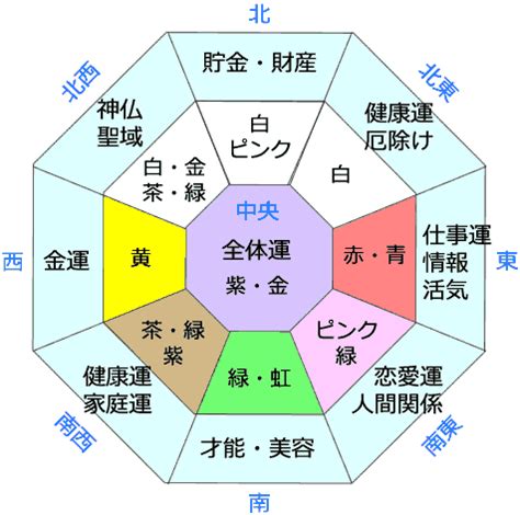 今日のラッキー方位 數字4吉利